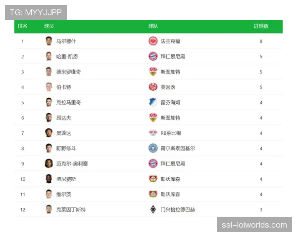 凯恩推射破门，德甲11轮战罢以14球领跑射手榜