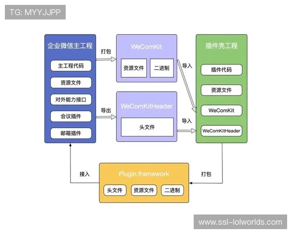 内容形式从观看型向参与型演进