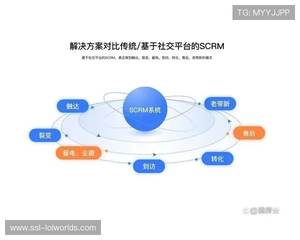 合作伙伴分级管理机制推出，提升生态协同质量