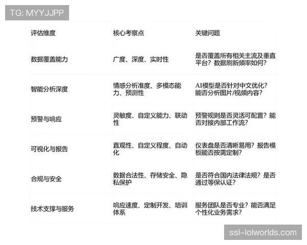 深度报道:中小俱乐部如何利用有限预算建立高效的二月赛程数据监控体系。 深度报道:中小俱乐部如何利用有限预算建立高效的二月赛程数据监控体系。