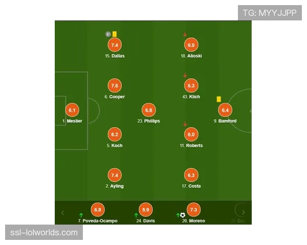 半场数据:佛罗伦萨控球率达72%,但预期进球值落后于莱切 半场数据:佛罗伦萨控球率达72%,但预期进球值落后于莱切